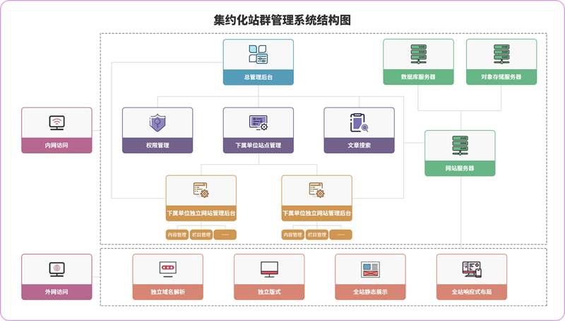 站群系统在电商行业的应用与展望